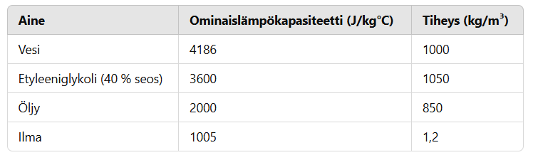 ominaislämpökapasiteetti