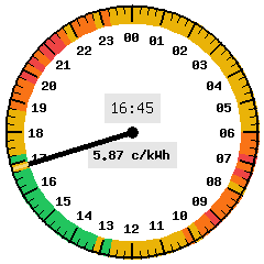 Kellotaulu widget - iso