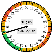 Kellotaulu widget - pieni